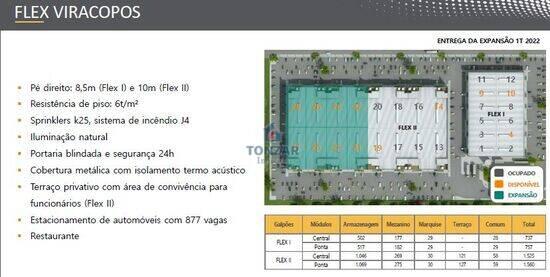 Distrito Industrial - Campinas - SP, Campinas - SP